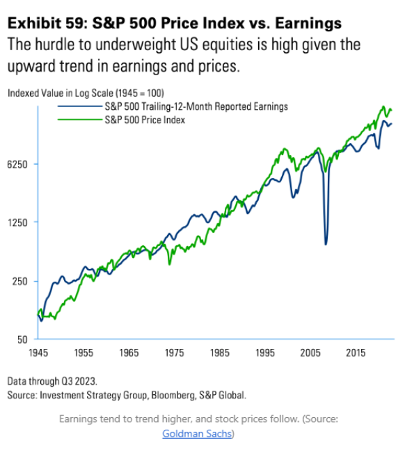 Chart — the stock market hitting record highs alongside strong economic data