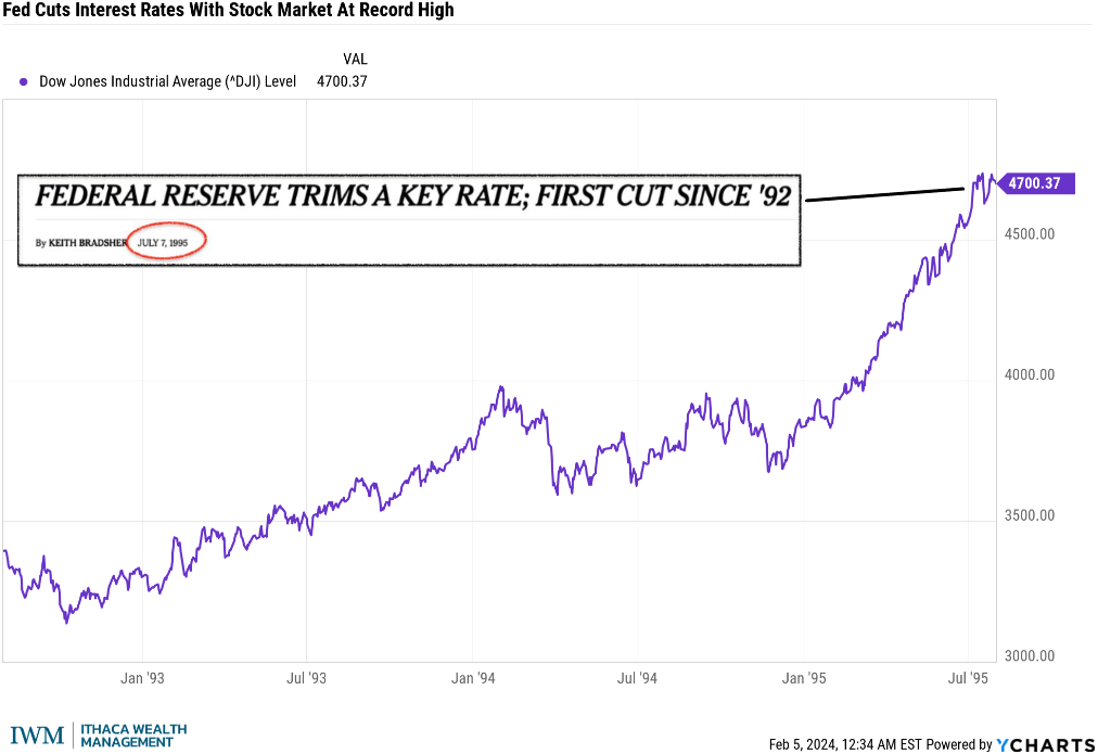 Chart — the Dow Jones Industrial Average in the early 1990s