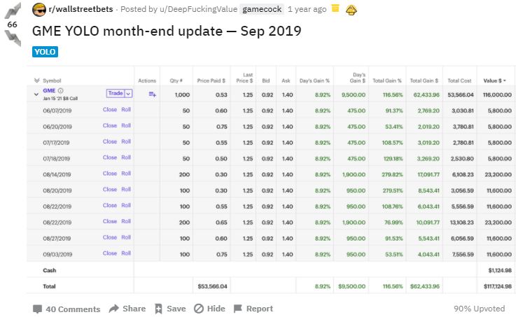 Screenshot — the Reddit user's $50,000 bullish GameStop position