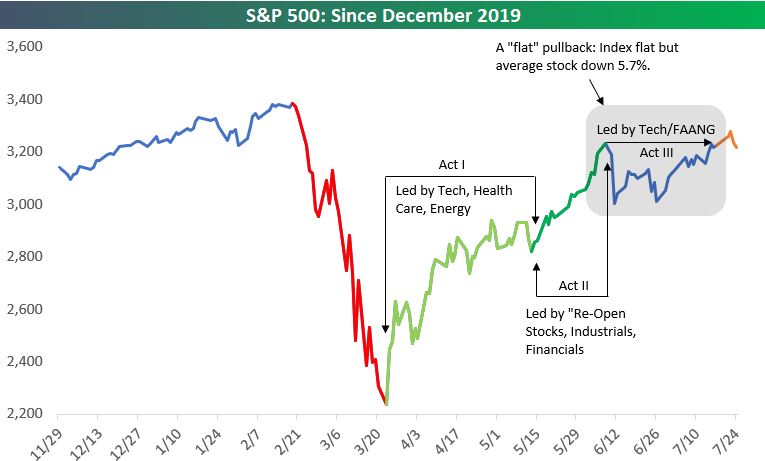 Chart — sector performance varying widely year to year, showing the importance of diversification